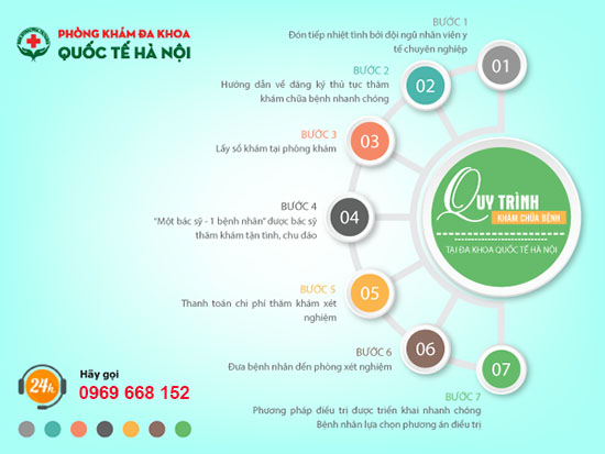 kinh-nghiem-kham-chua-benh-tai-phong-kham-da-khoa-quoc-te-ha-noi